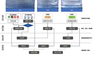 雷竞技抽奖截图3